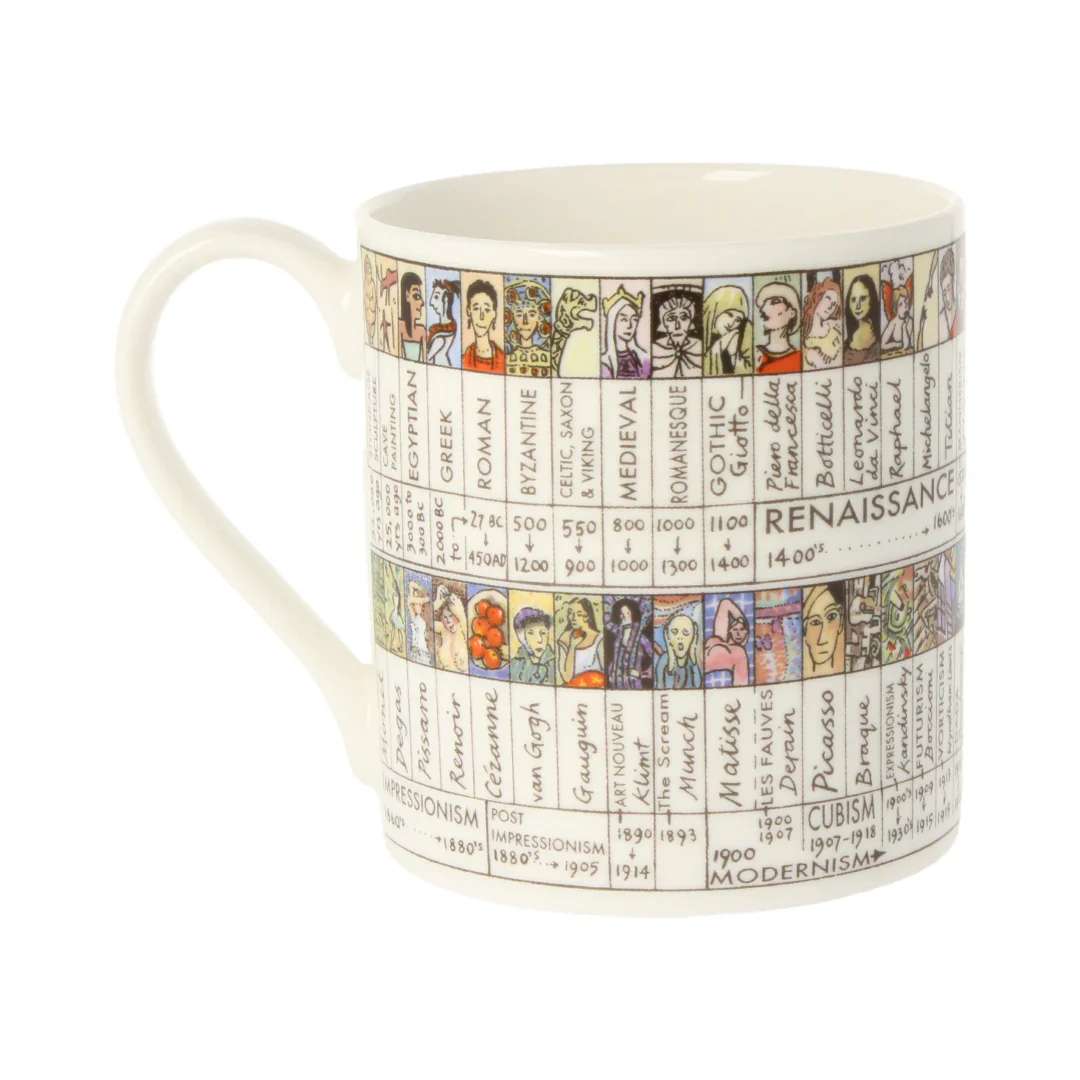 Art Timeline Mug - Image 2